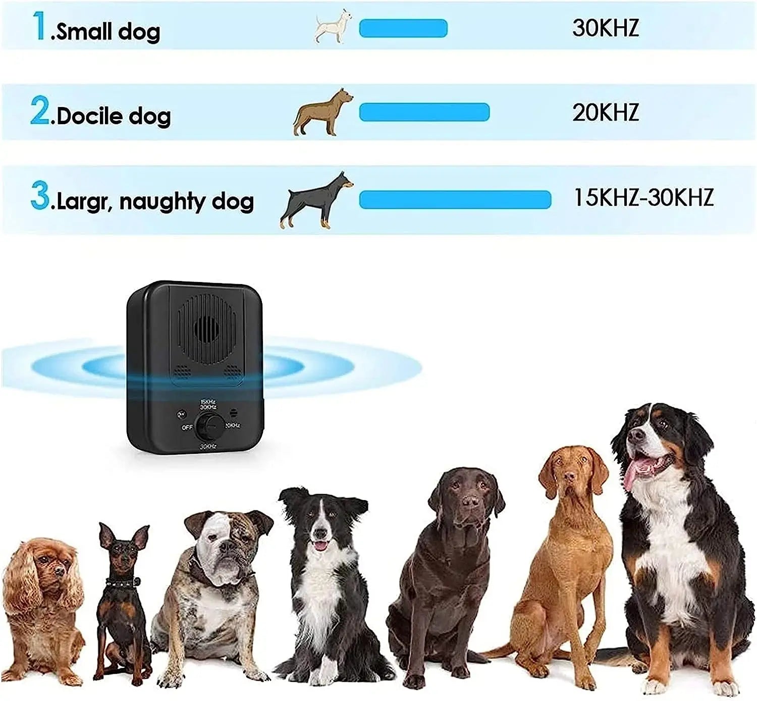 Ultrasonic anti-bark device for dogs with LED indicators and sound sensor